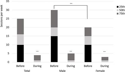 The Impact of Covid-19 Pandemic Lockdown During Spring 2020 on Personal Trainers' Working and Living Conditions